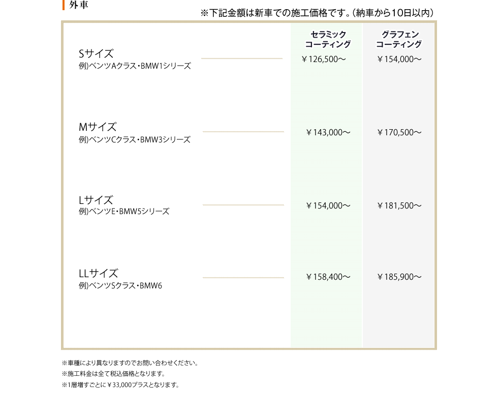 セラミックコーティング 外車 施工料金