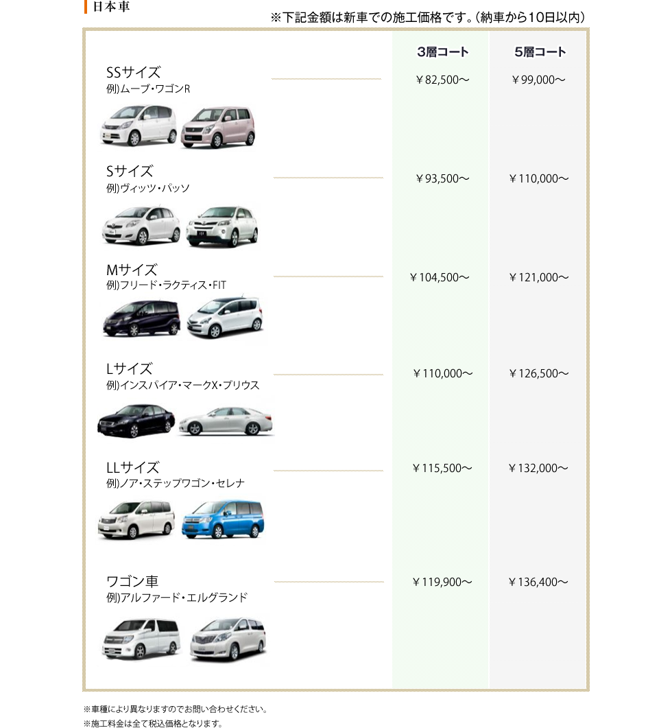 ＴＴクリアーコート 日本車 施工料金