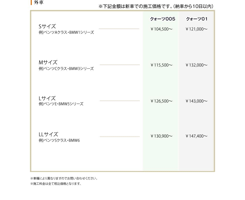 クォーツガラスコーティング 外車 施工料金