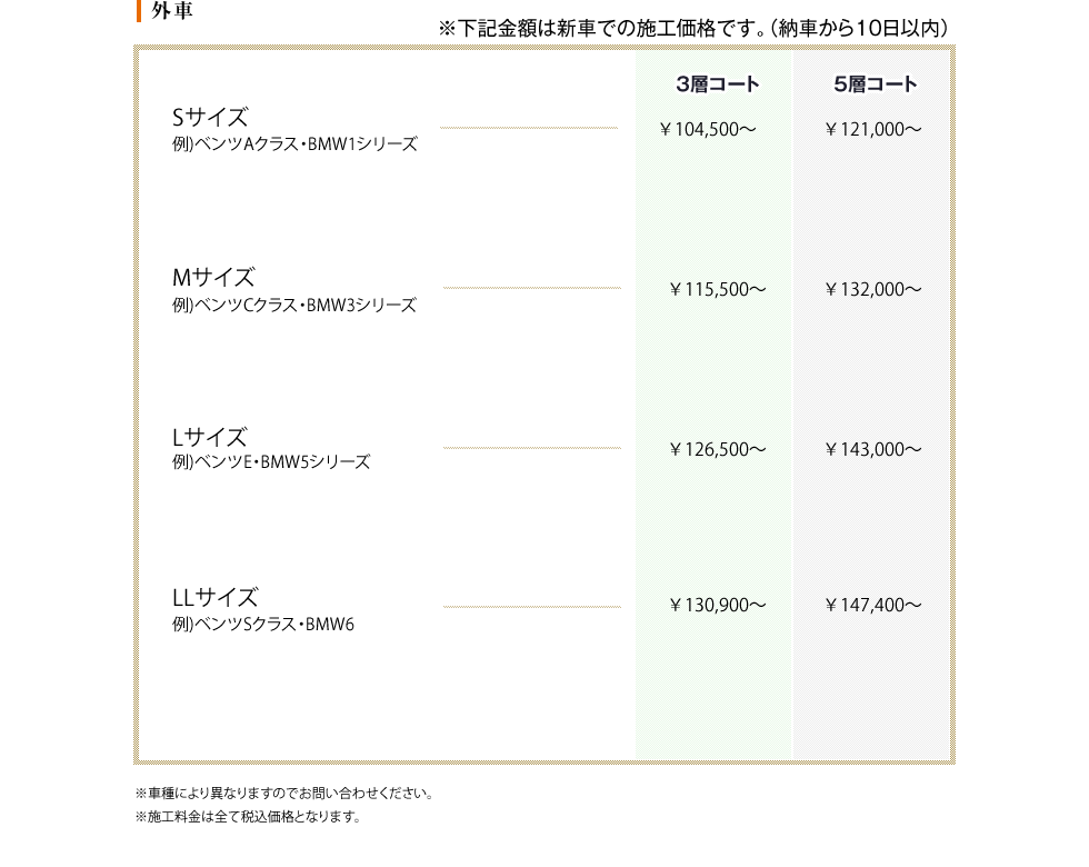 ＴＴクリアーコート 外車 施工料金